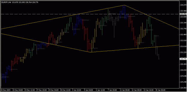 Click to Enlarge

Name: 2010-01-15_EURJPY_1_1.gif
Size: 14 KB