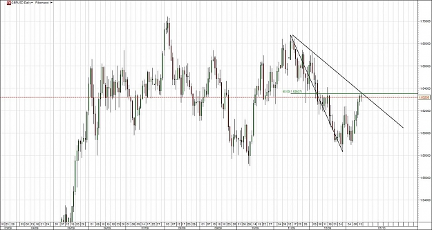 Click to Enlarge

Name: gbpusd.jpg
Size: 158 KB
