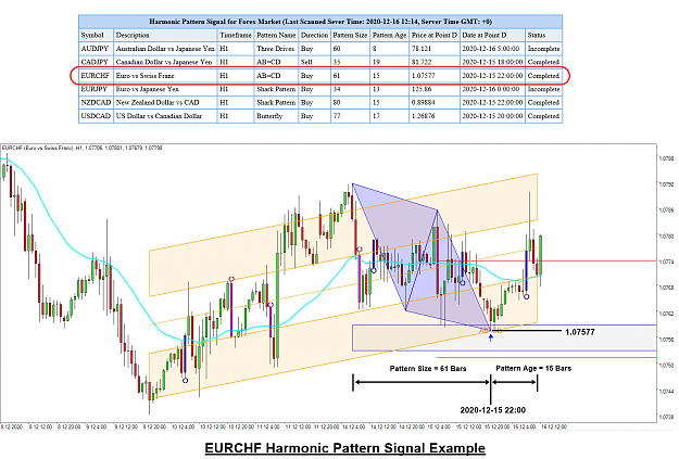 Click to Enlarge

Name: Free Harmonic Pattern Signal for Forex Market.png
Size: 110 KB