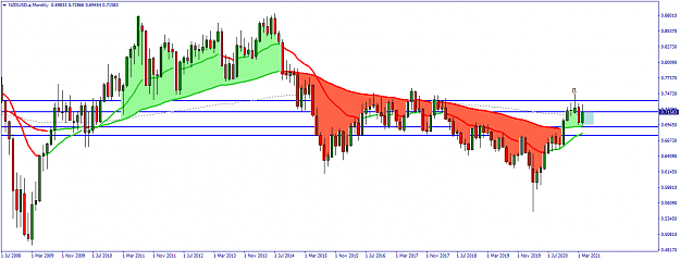 Click to Enlarge

Name: NZDUSD.aMonthly.png
Size: 46 KB