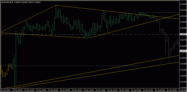 Click to Enlarge

Name: 2010-01-15_AUDUSD_1_1.gif
Size: 13 KB