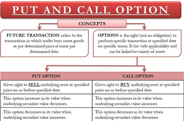 Click to Enlarge

Name: Put-and-Call-Option concepts.jpg
Size: 191 KB
