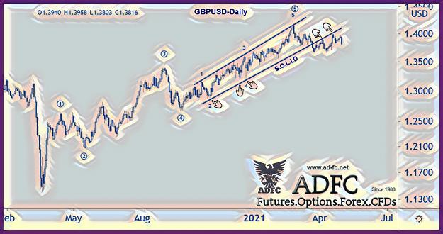 Click to Enlarge

Name: gbpusd daily 64b.jpg
Size: 505 KB