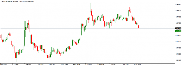 Click to Enlarge

Name: USDCADMonthly_May 2, 2021.png
Size: 44 KB