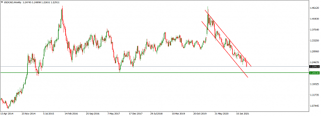 Click to Enlarge

Name: USDCADWeekly_May 2, 2021.png
Size: 49 KB