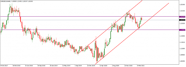Click to Enlarge

Name: EURUSDWeekly_May 2, 2021.png
Size: 51 KB