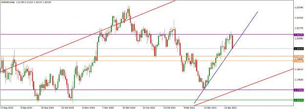 Click to Enlarge

Name: EURUSDDaily_May 2, 2021.png
Size: 56 KB