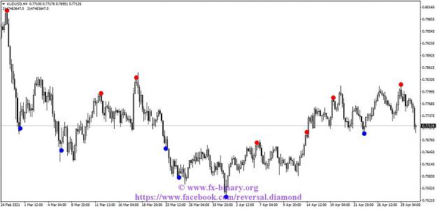 Click to Enlarge

Name: AUDUSDH4 reversal diamond indicator mt4 mt5 forex trading www.fx-binary.org best indicator binar.jpg
Size: 96 KB