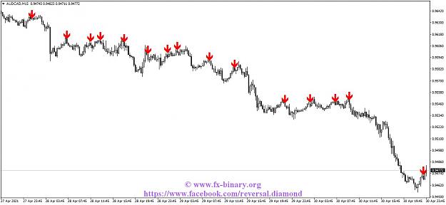 Click to Enlarge

Name: AUDCADM15 Arrow Trend Surferindicator mt4 mt5 forex trading www.fx-binary.org best indicator bin.jpg
Size: 93 KB