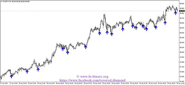 Click to Enlarge

Name: CADJPYM15 Arrow Trend Surferindicator mt4 mt5 forex trading www.fx-binary.org best indicator bin.jpg
Size: 94 KB