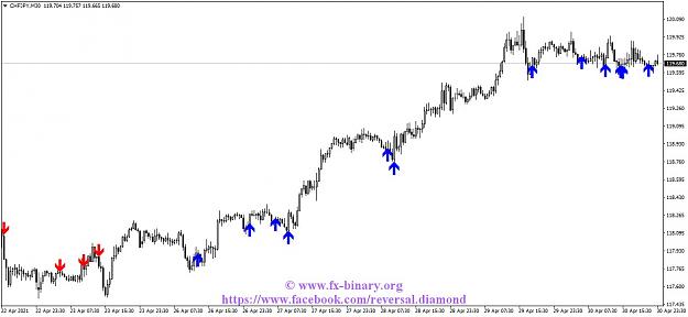 Click to Enlarge

Name: CHFJPYM30 Arrow Trend Surferindicator mt4 mt5 forex trading www.fx-binary.org best indicator bin.jpg
Size: 94 KB