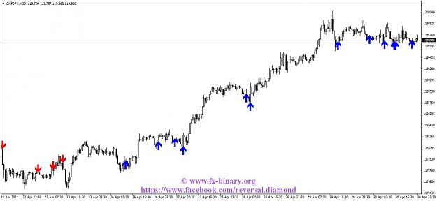 Click to Enlarge

Name: CHFJPYM30 Arrow Trend Surferindicator mt4 mt5 forex trading www.fx-binary.org best indicator bin.jpg
Size: 94 KB