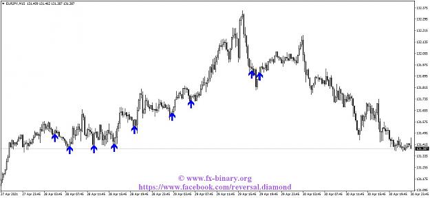 Click to Enlarge

Name: EURJPYM15 Arrow Trend Surferindicator mt4 mt5 forex trading www.fx-binary.org best indicator bin.jpg
Size: 99 KB