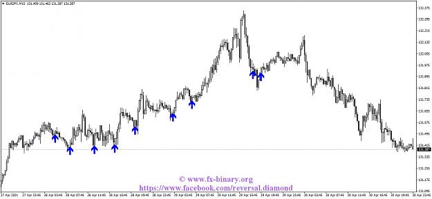 Click to Enlarge

Name: EURJPYM15 Arrow Trend Surferindicator mt4 mt5 forex trading www.fx-binary.org best indicator bin.jpg
Size: 99 KB