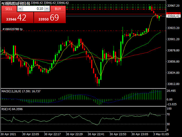 Click to Enlarge

Name: US30M1.png
Size: 37 KB