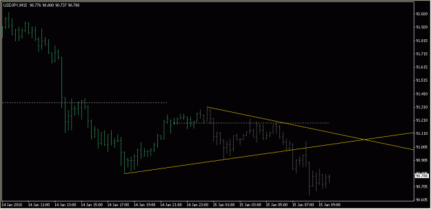 Click to Enlarge

Name: 2010-01-15_USDJPY_1_1.gif
Size: 11 KB