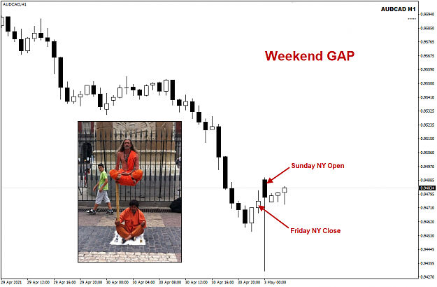 Click to Enlarge

Name: Weekend Gap AUDCAD.png
Size: 195 KB