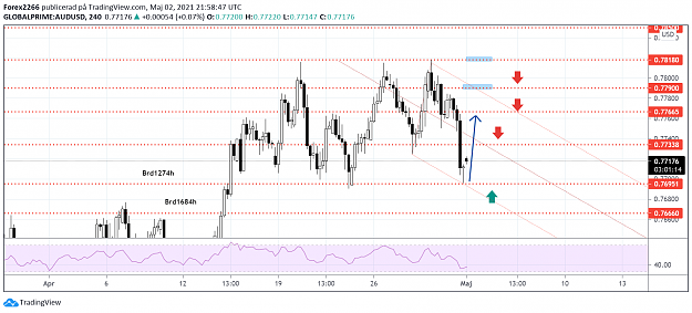 Click to Enlarge

Name: AudUsd 02may.png
Size: 100 KB