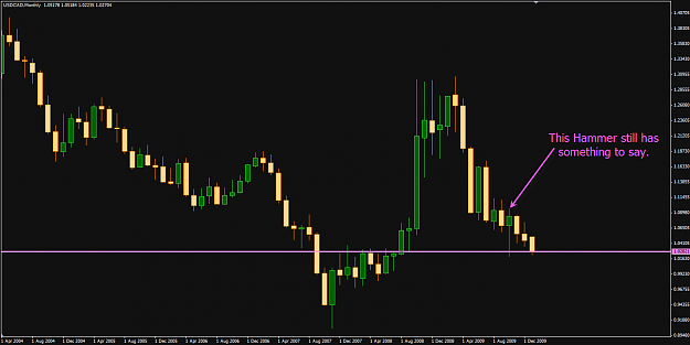 Click to Enlarge

Name: usdcad_mn_20100115.png
Size: 23 KB