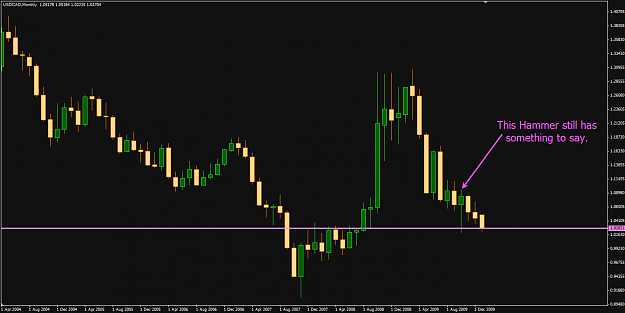 Click to Enlarge

Name: usdcad_mn_20100115.png
Size: 23 KB