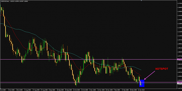 Click to Enlarge

Name: usdcad_d1_20100115.png
Size: 28 KB