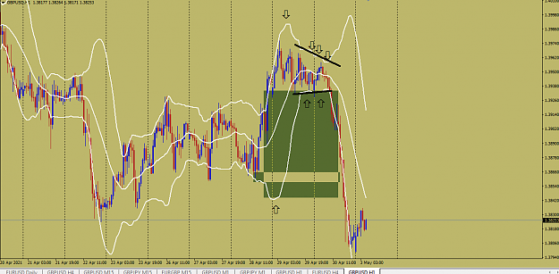 Click to Enlarge

Name: GBPUSD TWIST AND ROLL H1.png
Size: 58 KB