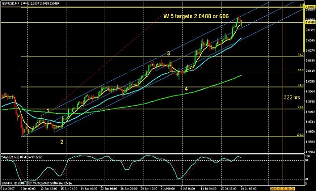 Click to Enlarge

Name: jly 18 4 hr.jpg
Size: 64 KB