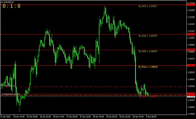 Click to Enlarge

Name: EURUSDH1.png
Size: 28 KB