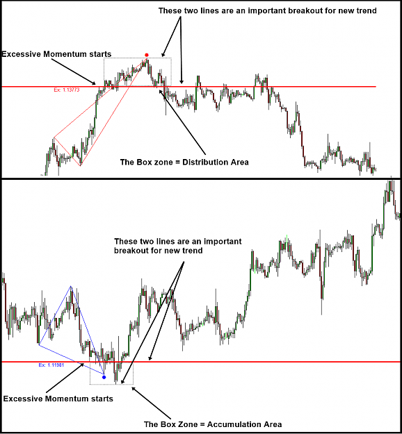 Click to Enlarge

Name: Excessive-Momentum-Indicator-with-Accumulation-and-Distribution-Area.png
Size: 66 KB