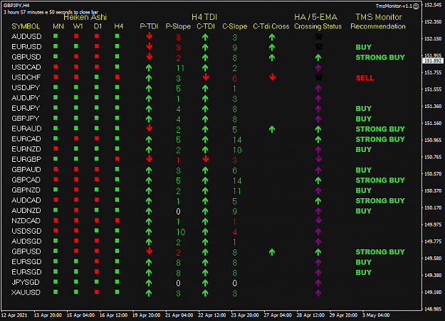 Click to Enlarge

Name: TMS Monitor May03 H4 2AM PDT 3-5-2021 5-02-11 pm.png
Size: 40 KB