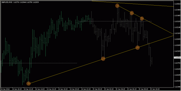 Click to Enlarge

Name: 2010-01-15_GBPUSD_1_3.gif
Size: 16 KB