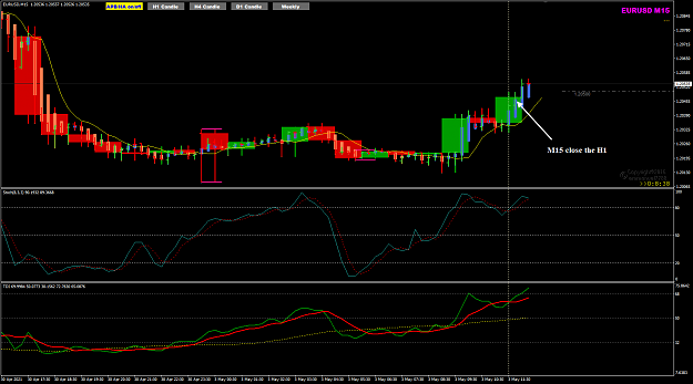 Click to Enlarge

Name: EU May03 M15 close the H1 setup 3-5-2021 5-21-26 pm.png
Size: 44 KB