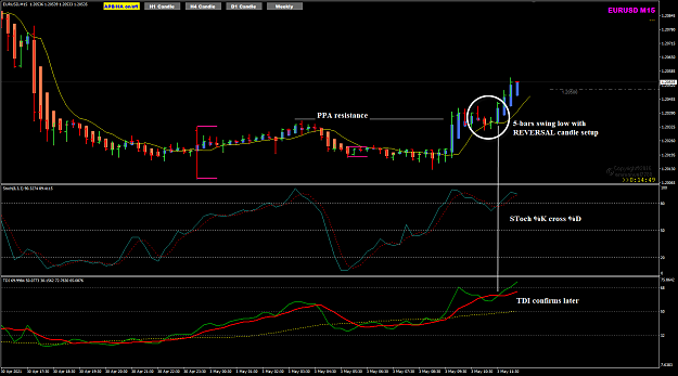 Click to Enlarge

Name: EU May03 M15 5bars-swing low REVERSAL candle 3-5-2021 5-15-12 pm.png
Size: 50 KB