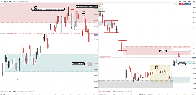 Click to Enlarge

Name: 3rd May 21 GBPUSD M15 M1 Short Trade.png
Size: 209 KB