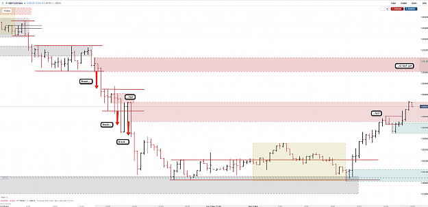 Click to Enlarge

Name: 3rd May 21 GBPUSD M15 Observations.png
Size: 151 KB