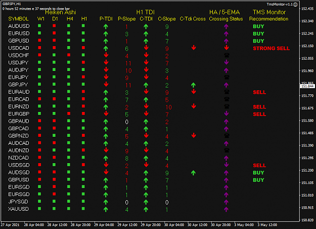 Click to Enlarge

Name: TMS Monitor May03 H1 3-5-2021 7-07-24 pm.png
Size: 36 KB