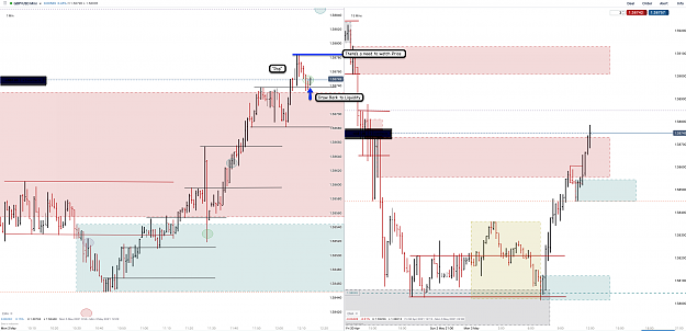 Click to Enlarge

Name: 3rd May 21 GBPUSD M15 M1 Long Trade 2.png
Size: 201 KB