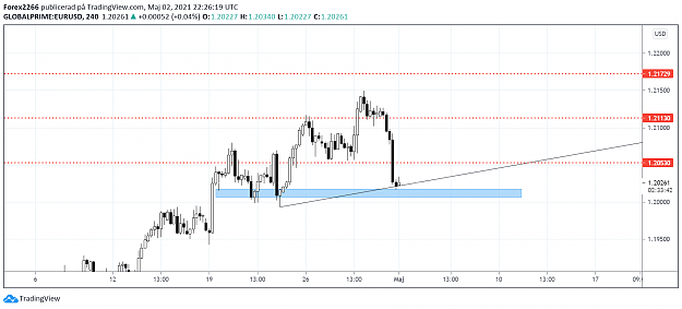 Click to Enlarge

Name: EurUsd 02may.png
Size: 55 KB