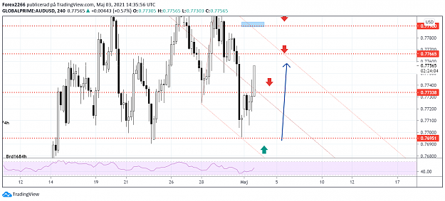 Click to Enlarge

Name: audusd 1.png
Size: 96 KB