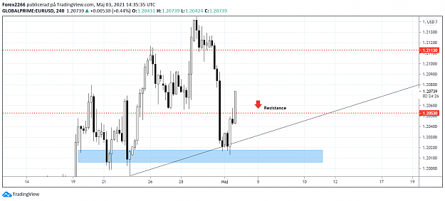 Click to Enlarge

Name: eurusd 11.png
Size: 68 KB