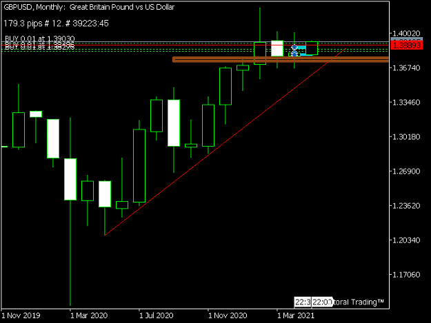 Click to Enlarge

Name: GBPUSDMonthly.png
Size: 23 KB