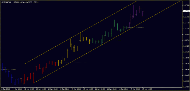 Click to Enlarge

Name: 2010-01-15_GBPCHF_1_1.gif
Size: 11 KB