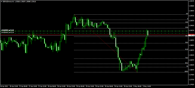 Click to Enlarge

Name: gbpusdmicro-h1-xm-global-limited.png
Size: 36 KB