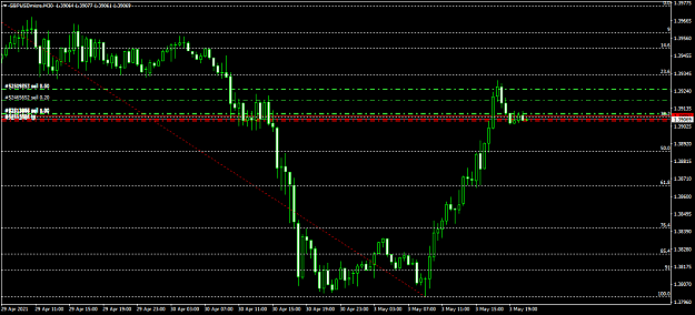 Click to Enlarge

Name: gbpusdmicro-m30-xm-global-limited.png
Size: 42 KB