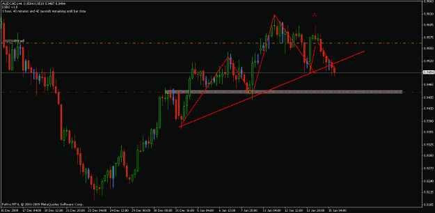 Click to Enlarge

Name: audcad.gif
Size: 19 KB