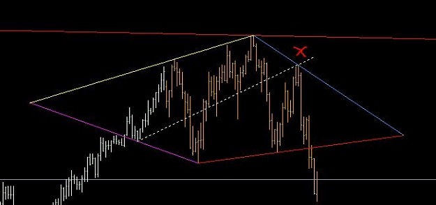 Click to Enlarge

Name: eurjpy_h4_diamond_top_projected_homerun_100115.JPG
Size: 30 KB