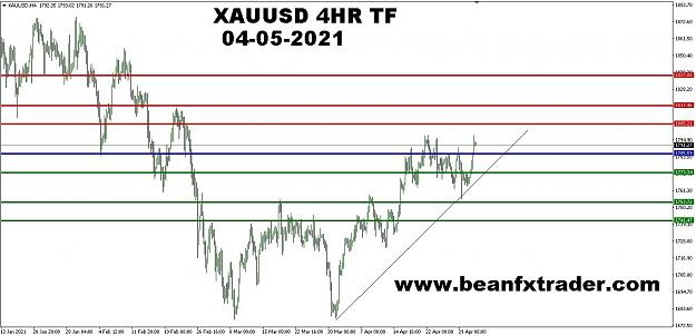 Click to Enlarge

Name: XAUUSD DAILY PIVOT ANALYSIS 4TH MAY 2021.jpg
Size: 177 KB