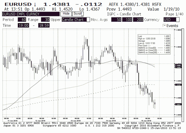 Click to Enlarge

Name: eurusd.gif
Size: 39 KB