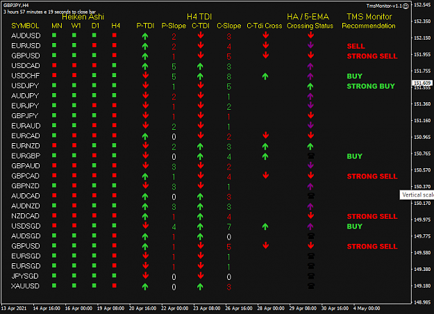 Click to Enlarge

Name: TMS Monitor H4 Lon 6AM NY 1AM EST 10PM PDT 4-5-2021 1-02-50 pm.png
Size: 39 KB