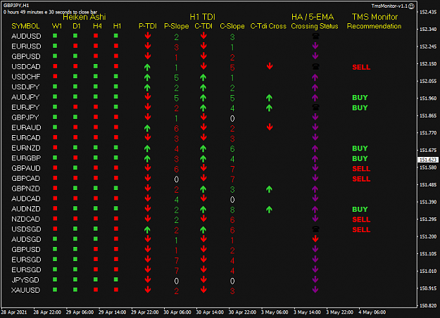 Click to Enlarge

Name: TMS Monitor May04 H1 London 6am 4-5-2021 1-10-31 pm.png
Size: 35 KB